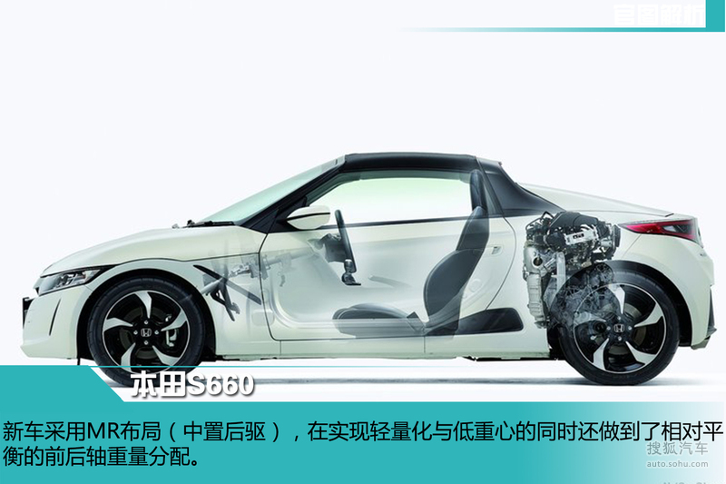 S660 Honda - New Car Release Date and Review 2018 ...