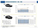 2016年8月乘用车价格指数分析