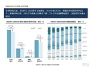 2016-2017年中国进口汽车市场情况与展望