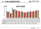 11月中国汽车市场产销情况