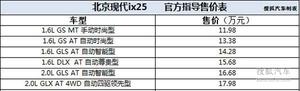 北京现代ix25正式上市　售11.98-17.98万