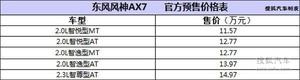 东风风神AX7将11月17日上市 预11.57万起