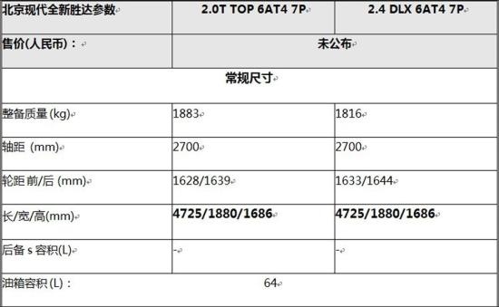 北京现代全新胜达配置参数曝光 中配丰富