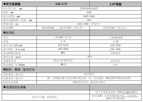 CM7418 ֶ/13-20