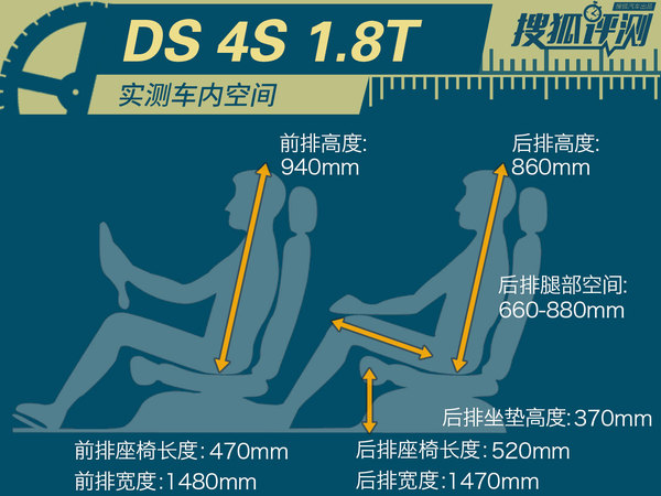 DS 4S 实拍 图解 图片