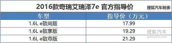2016款奇瑞艾瑞泽7上市