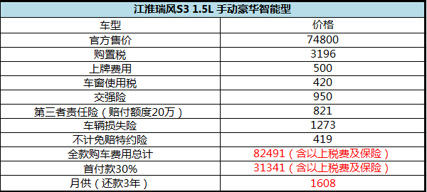 迪拜人均月收入_月收入5000交税