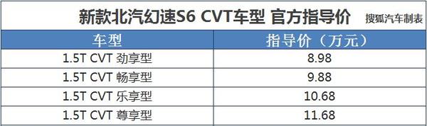 S6 CVT ۼ8.98-11.68Ԫ