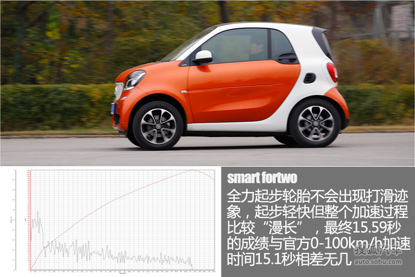 smart fortwo ʵ ͼ ͼƬ