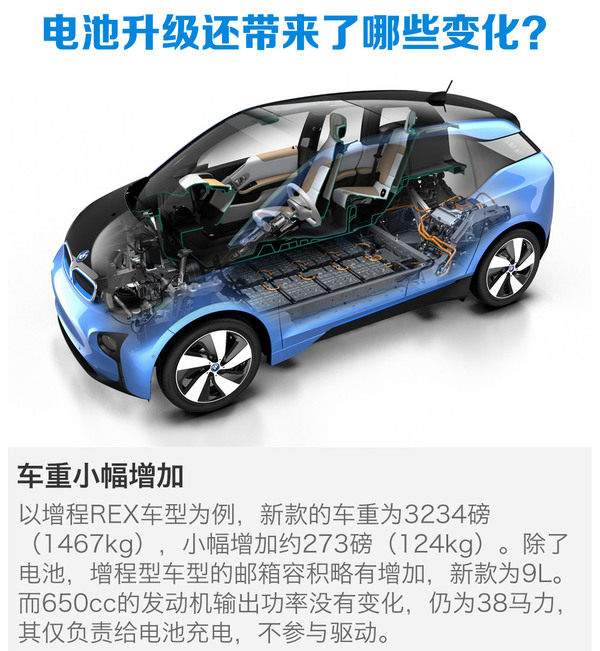 新款宝马i3 续航183km以上 续航提升40% 新款宝马i3是否值得购买?