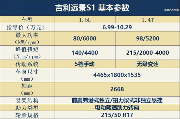 首推1.4T-CVT锋享型 吉利远景S1购车手册