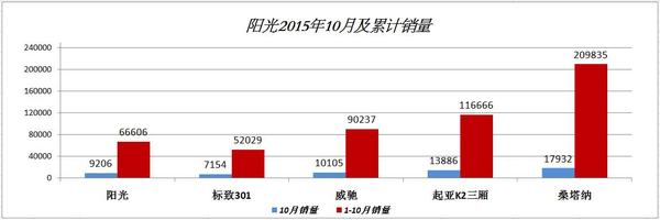 :ղ10»15.91%