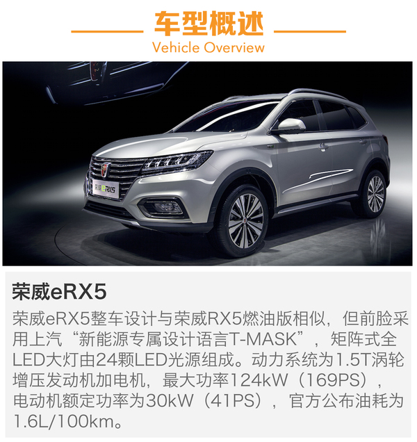 MG ZS/510/T90 չSUVǰհ