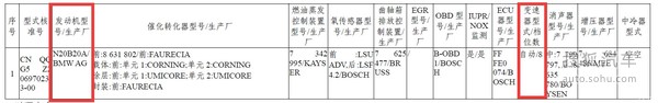   X5/X62.0T