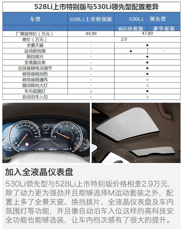 首推530Li尊享型 全新宝马5系Li购车手册
