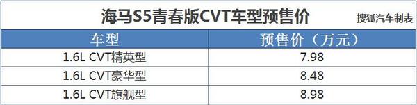 海马S5青春版CVT预售7.98万起 8月上市