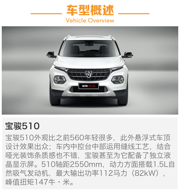 MG ZS/510/T90 չSUVǰհ