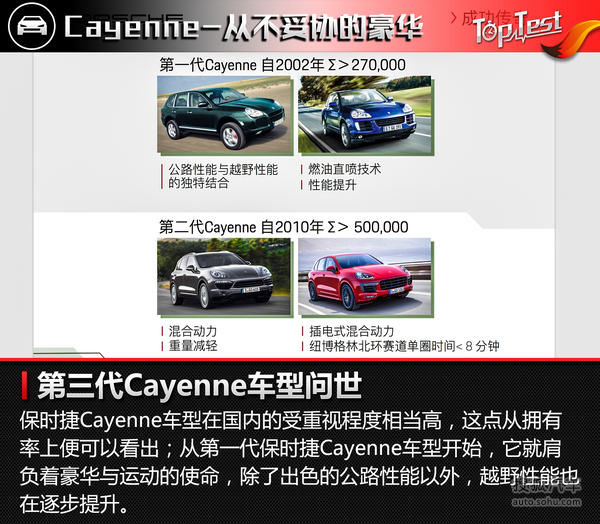 ʱ Cayenne ʵ ͼ ͼƬ