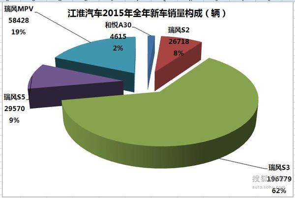 2015ͬ76.8%