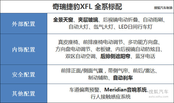 奇瑞捷豹XFL全系导购
