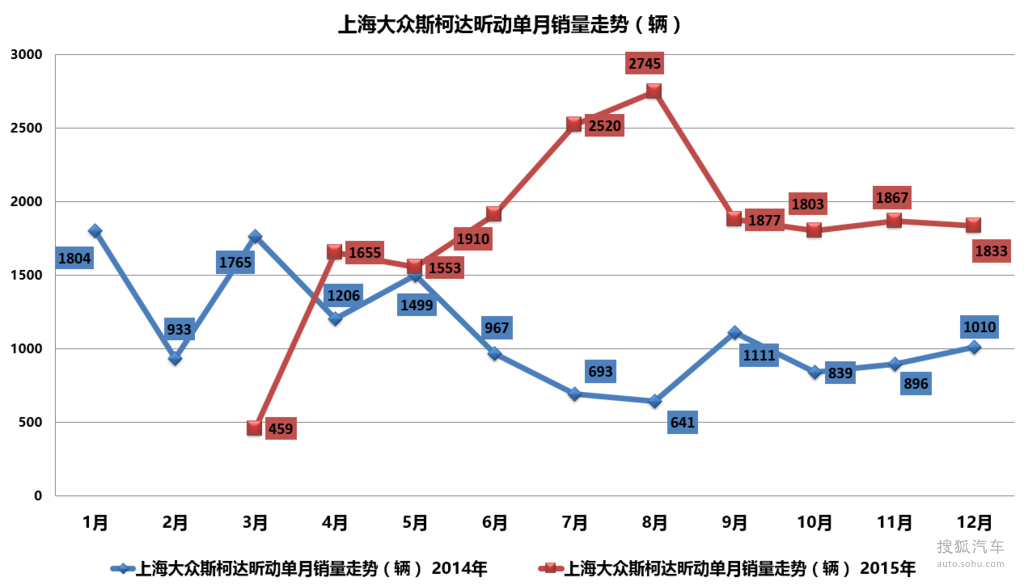 上汽大众仪征工厂_上汽大众_杭州 上汽大众4s店