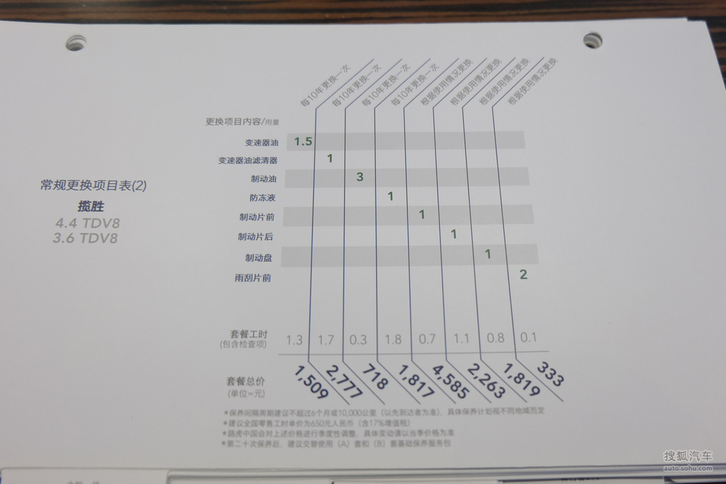 路虎全系保养信息表格