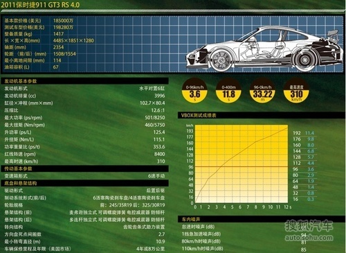 ־Լ2011 Porsche 911 GT3 RS