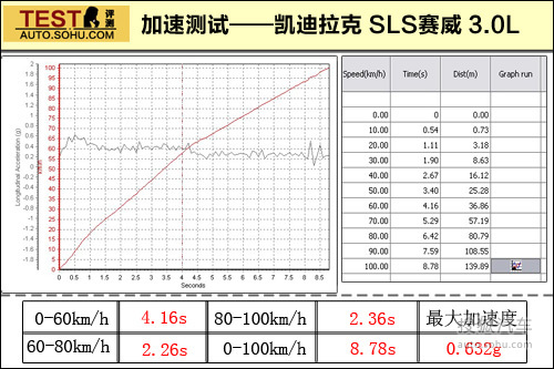  SLS ʵ ͼ ͼƬ