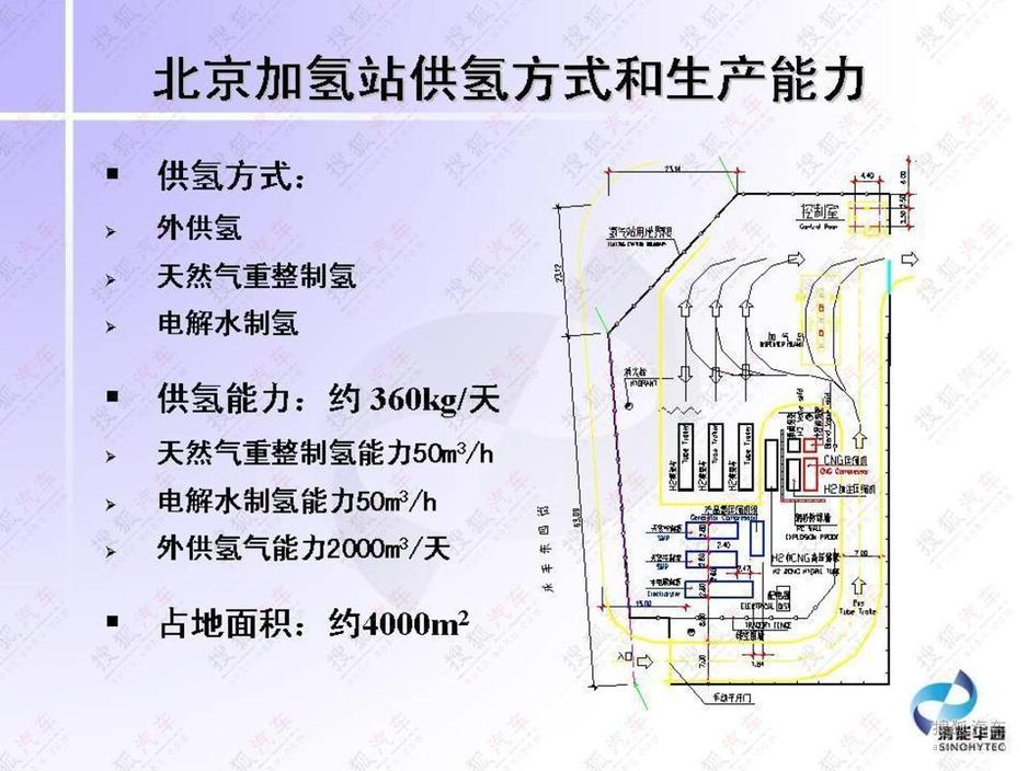 北京加氢站介绍