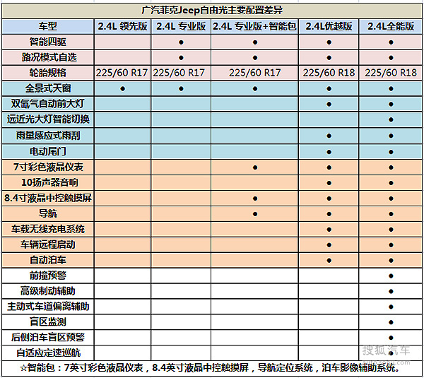 国产Jeep自由光购车手册