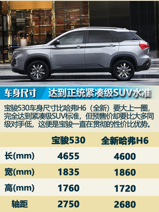 爆款之路相对坎坷宝骏530新车前景分析