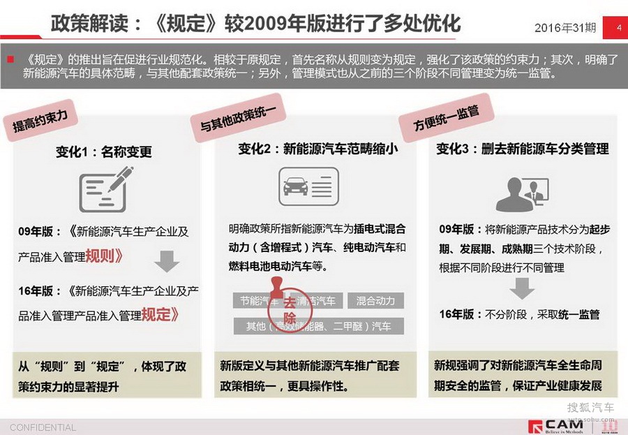 【从准入修订看新能源汽车未来政策趋势(6740