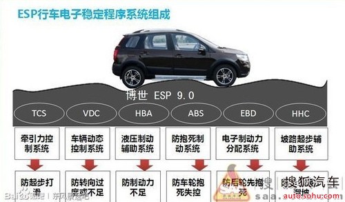 景逸X5 博世ESP车身稳定系统功能介绍_【南阳海川汽车销售有限公司】_搜狐汽车