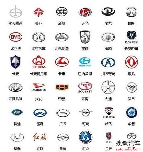 汽车标志知多少汽车标志大全及名字