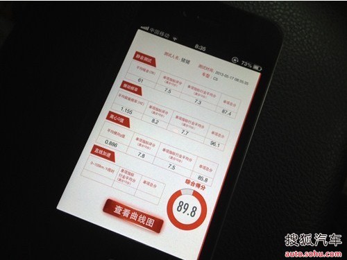 极限驾驭 业内首创数字化跟踪分析模式_【雪铁