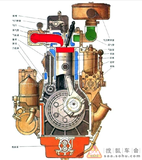 汽车机油知识大全 保护汽车发动机- 搜狐车会