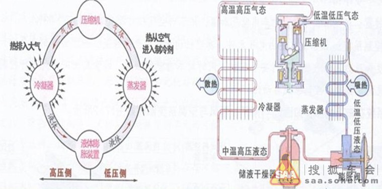 r32制冷剂属于哪种空调?是变频空调还是定频?