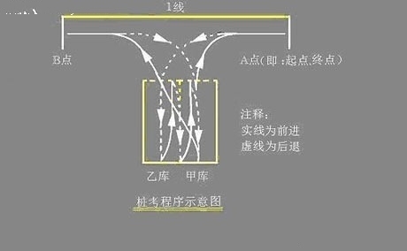 学车考驾照科目二倒杆移库技巧图解 - 厦门车友