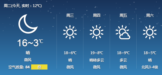 未来一周天气怎么样 Img8890153_780.png