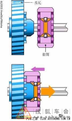 变速器齿轮怎么啮合 Img3624753_780.jpg