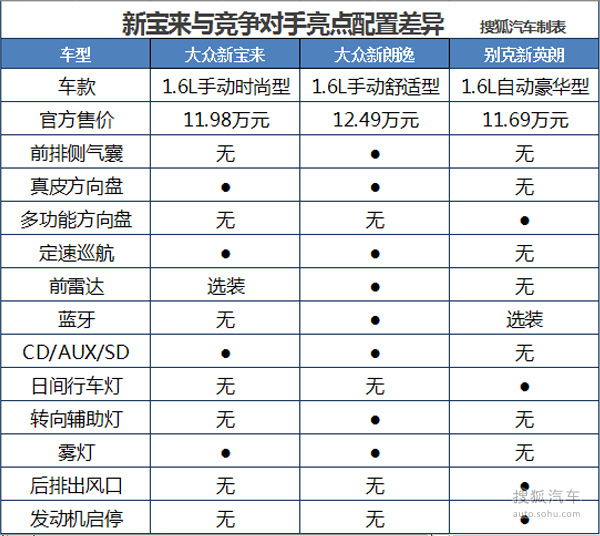 【 大众宝来高清图片】