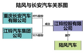   姗姗来迟的生力军 试驾陆风X2 1.6L自动顶配