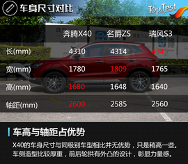  2017款一汽奔腾X40 1.6L自动版评测