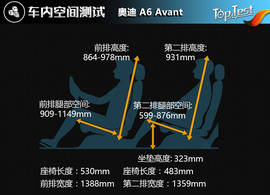   奥迪A6 Avant 1.8T时尚型深度测试