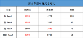   拒绝平庸 静态体验全新雷克萨斯RX450h