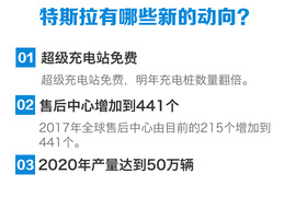   MODEL 3发布 售价3.5万美元起