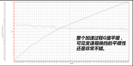   宝沃BX7抢先试驾