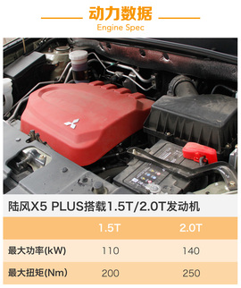   陆风X5 PLUS试驾