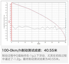   和我一道追寻乐趣 铃木维特拉旗舰型测试
