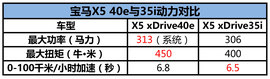   2016款X5 xDrive40e试驾组图